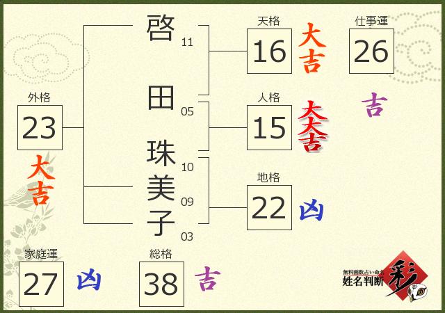診断結果画像