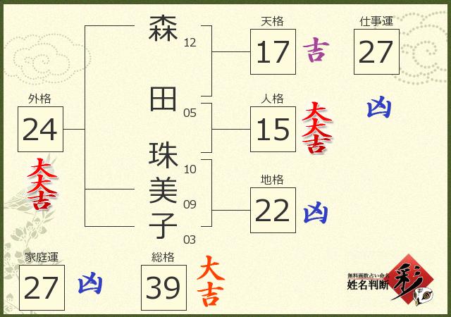 診断結果画像