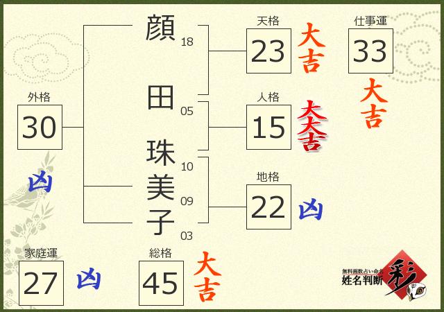 診断結果画像