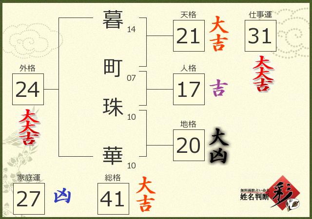 診断結果画像