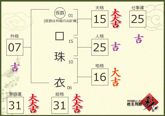 診断結果画像