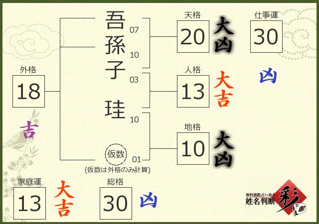 診断結果画像
