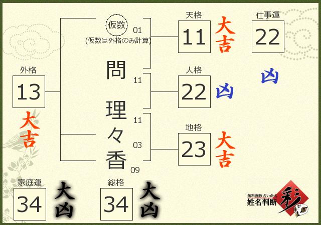 診断結果画像