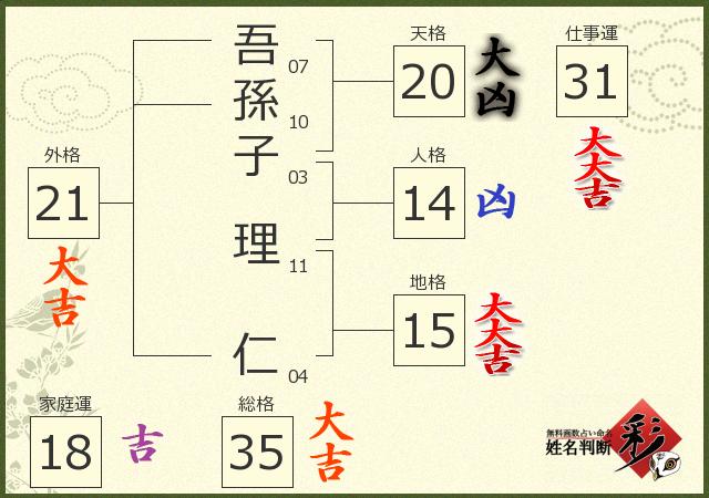 診断結果画像
