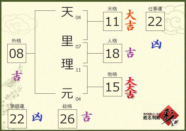 診断結果画像