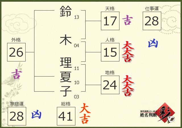 診断結果画像