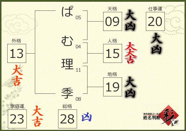 診断結果画像