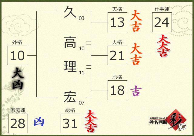 診断結果画像