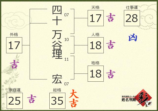 診断結果画像