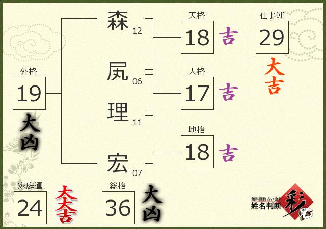 診断結果画像