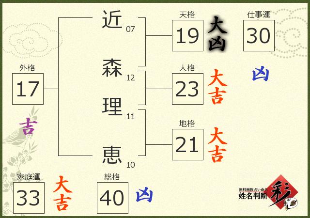 診断結果画像