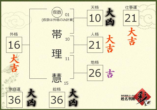 診断結果画像