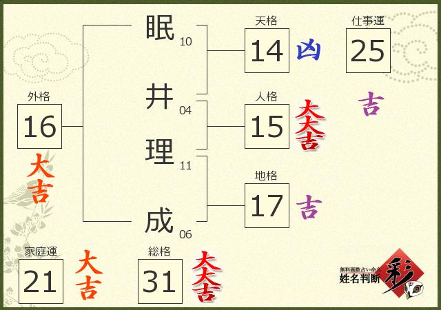 診断結果画像