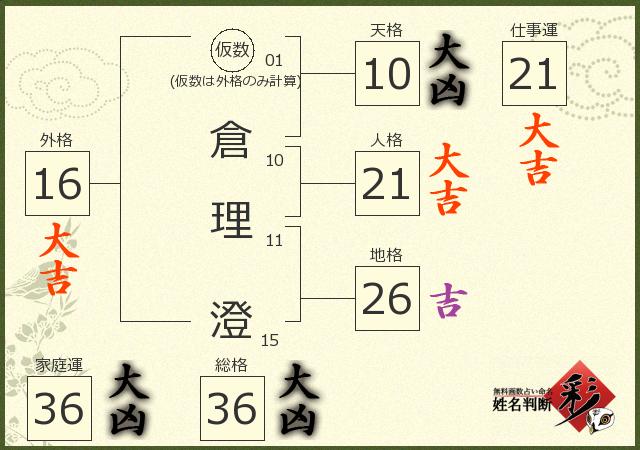 診断結果画像