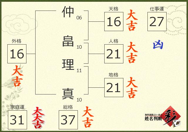 診断結果画像