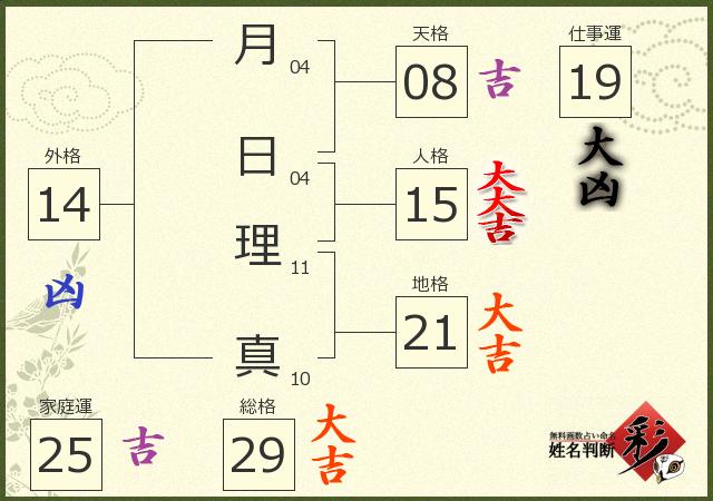 診断結果画像