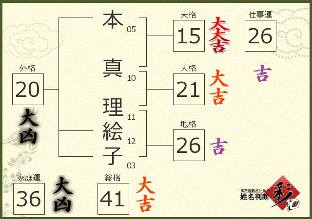 診断結果画像