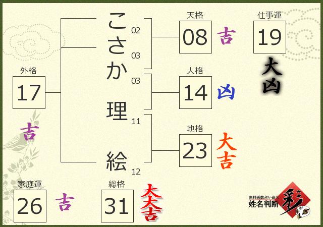 診断結果画像