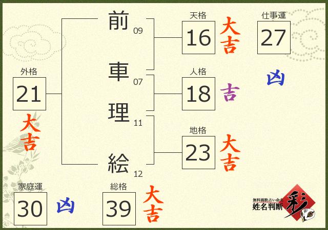 診断結果画像