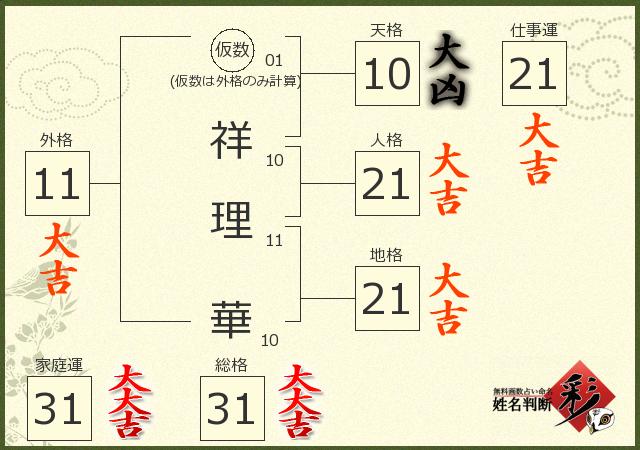 診断結果画像