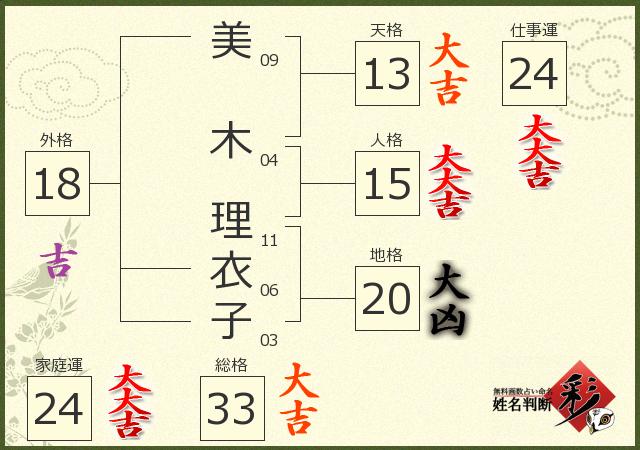 診断結果画像