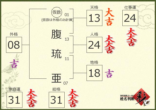 診断結果画像