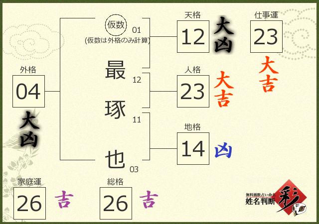 診断結果画像