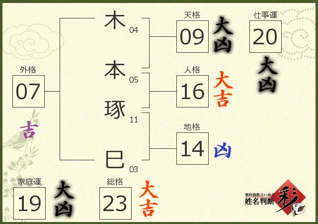 診断結果画像