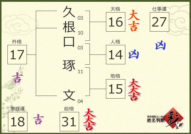 診断結果画像