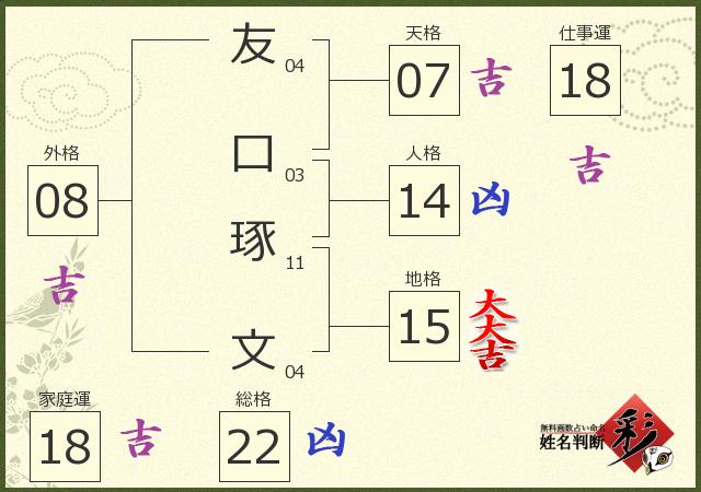 診断結果画像