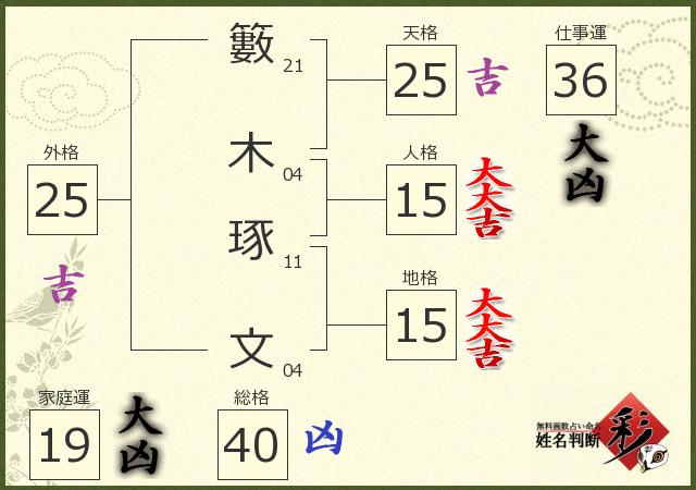 診断結果画像