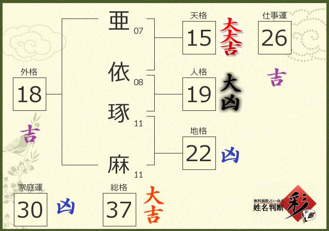 診断結果画像