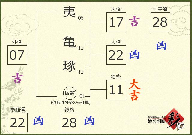 診断結果画像