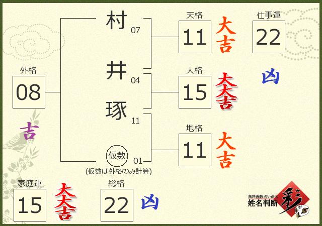 診断結果画像
