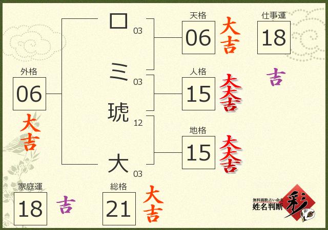 診断結果画像