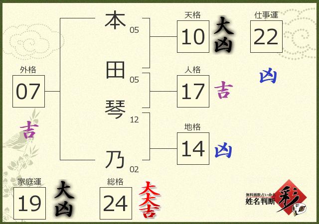 診断結果画像