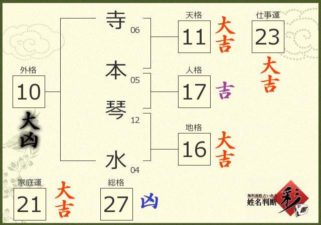 診断結果画像