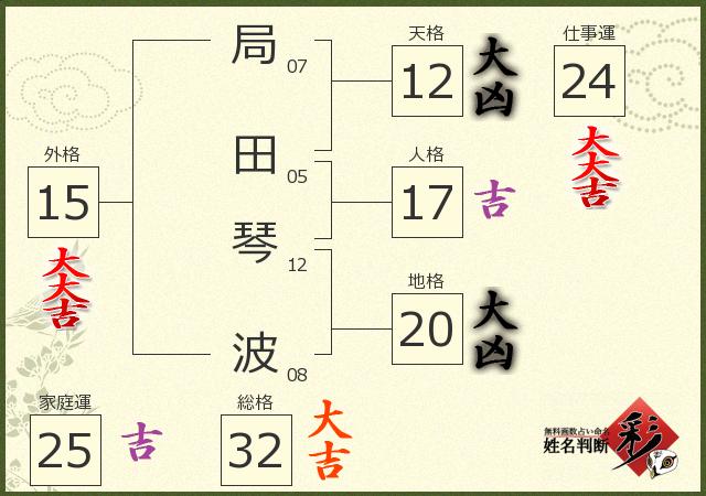 診断結果画像