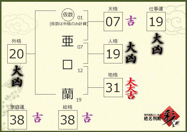 診断結果画像