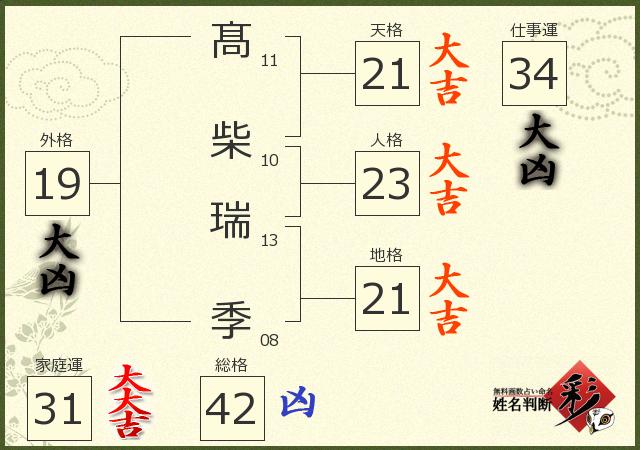 診断結果画像