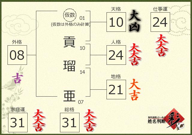 診断結果画像