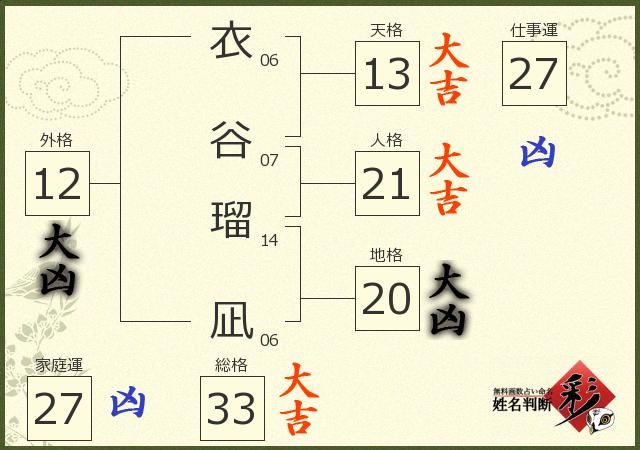 診断結果画像