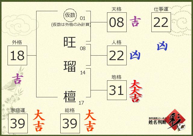 診断結果画像