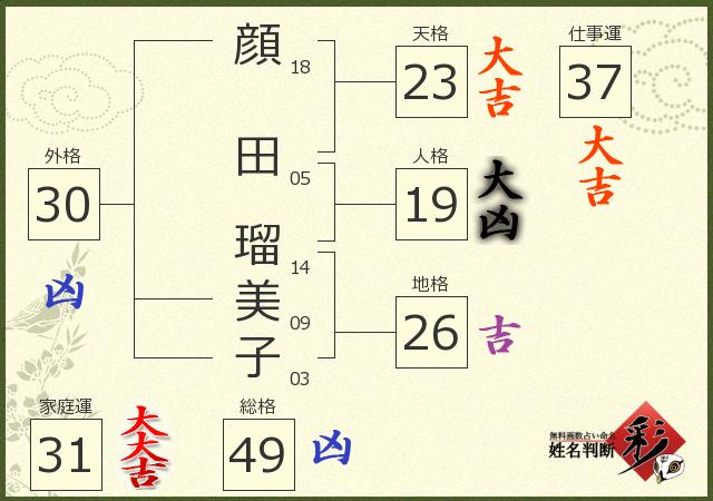 診断結果画像