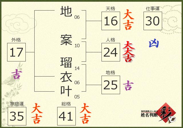 診断結果画像