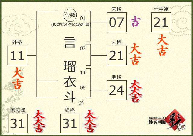 診断結果画像