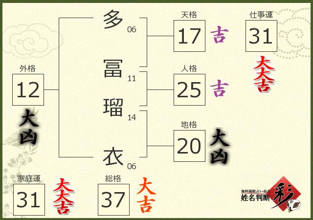 診断結果画像