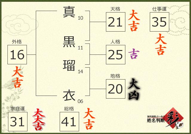 診断結果画像
