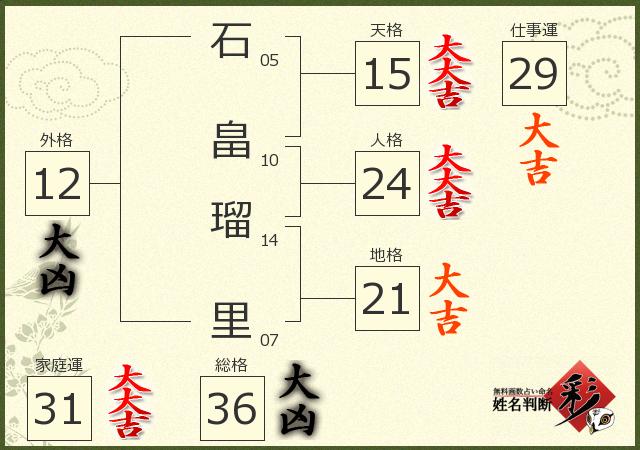 診断結果画像