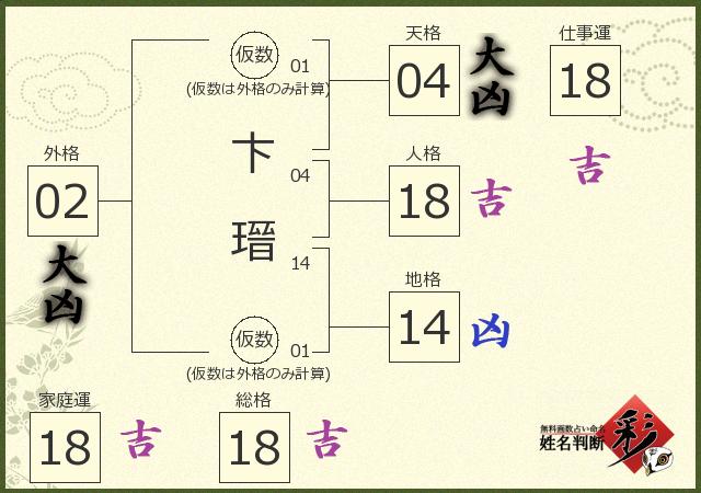 診断結果画像